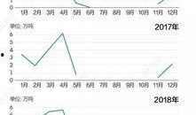 中国的吃瓜群众战斗力,揭秘中国网民的“瓜田效应”