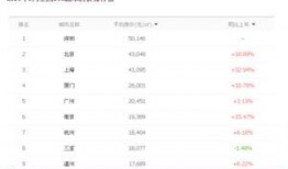 10万吃瓜群众的工资,收入分布与生活现状一览